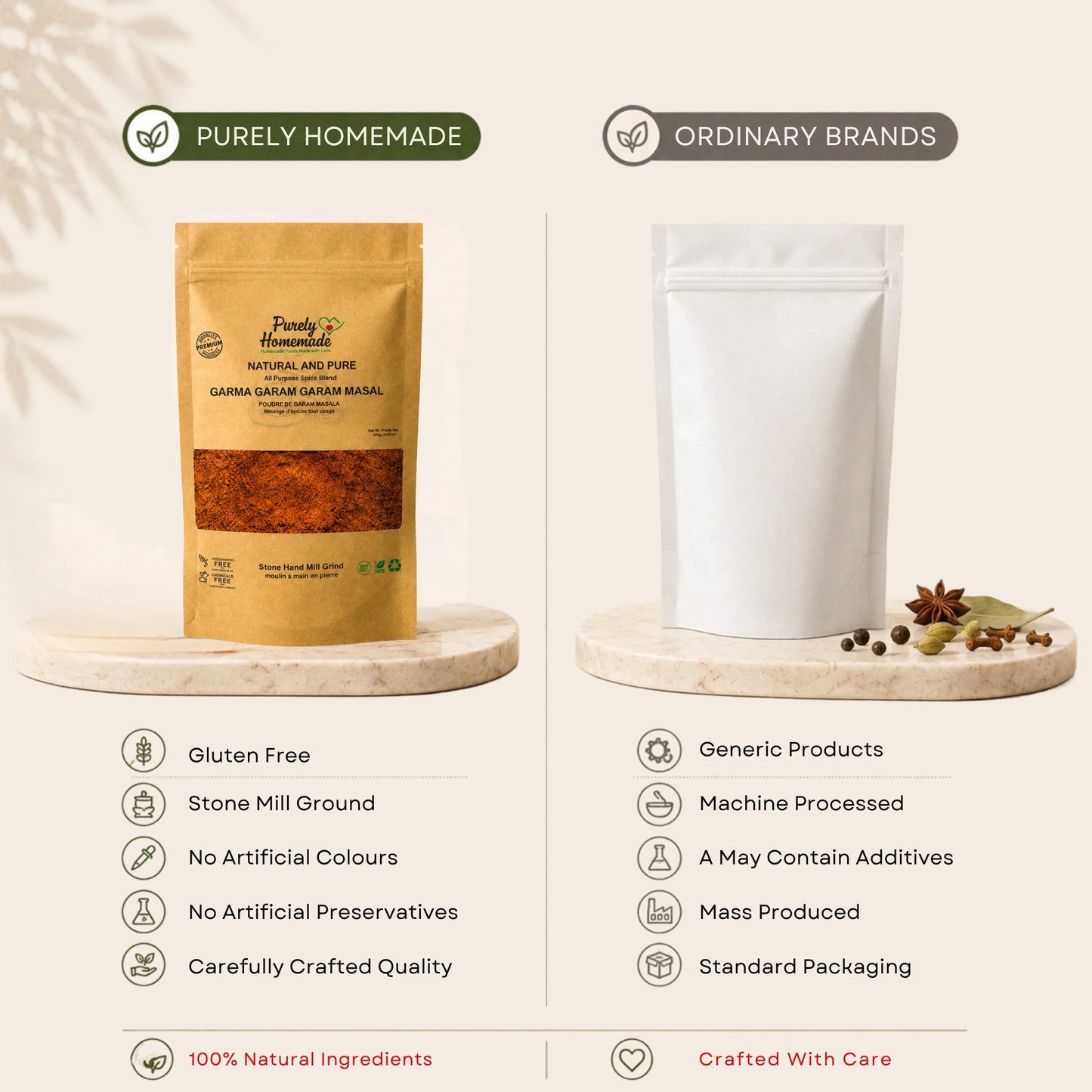 Natural and Pure  Garma Garam Garam Masala (50 gm)