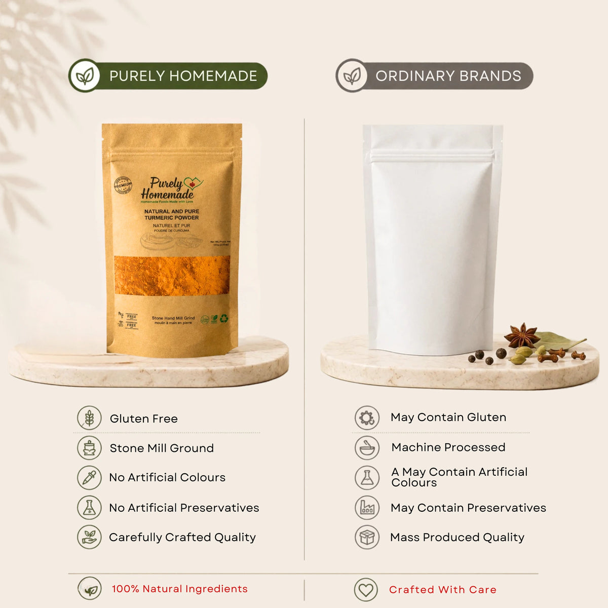 Natural and Pure Turmeric Powder (100 Gm)